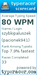 Scorecard for user pacionek941