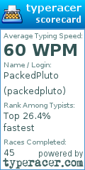 Scorecard for user packedpluto