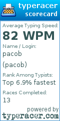 Scorecard for user pacob