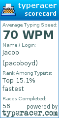 Scorecard for user pacoboyd