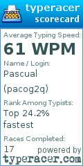 Scorecard for user pacog2q