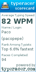 Scorecard for user pacopepe