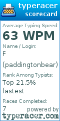 Scorecard for user paddingtonbear