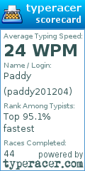 Scorecard for user paddy201204