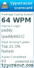 Scorecard for user paddy6621