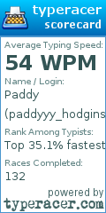 Scorecard for user paddyyy_hodgins