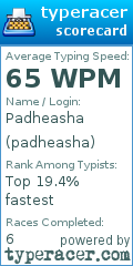 Scorecard for user padheasha