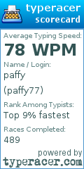 Scorecard for user paffy77