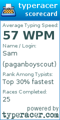 Scorecard for user paganboyscout