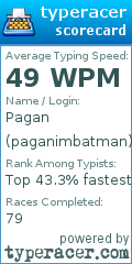 Scorecard for user paganimbatman