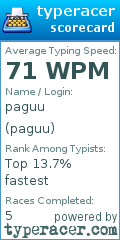 Scorecard for user paguu