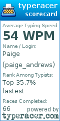 Scorecard for user paige_andrews