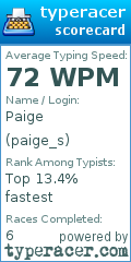 Scorecard for user paige_s