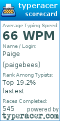 Scorecard for user paigebees