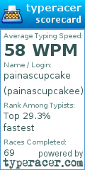 Scorecard for user painascupcakee