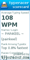 Scorecard for user painkeel