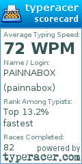 Scorecard for user painnabox