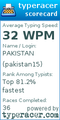 Scorecard for user pakistan15