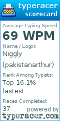 Scorecard for user pakistanarthur