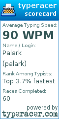 Scorecard for user palark
