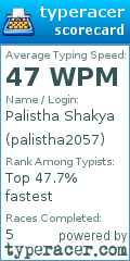 Scorecard for user palistha2057