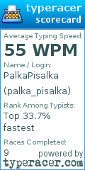 Scorecard for user palka_pisalka