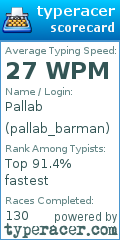 Scorecard for user pallab_barman