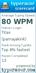 Scorecard for user pamajakink