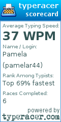 Scorecard for user pamelar44