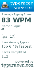 Scorecard for user pan17