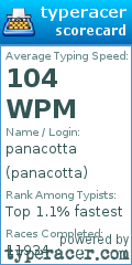 Scorecard for user panacotta