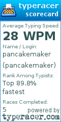 Scorecard for user pancakemaker