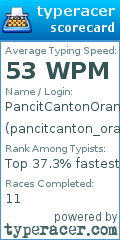 Scorecard for user pancitcanton_orange