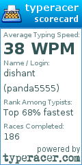 Scorecard for user panda5555
