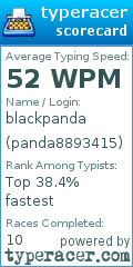 Scorecard for user panda8893415