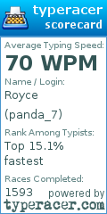 Scorecard for user panda_7