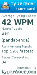 Scorecard for user pandab4nda