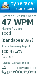 Scorecard for user pandabear899