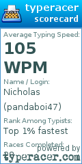 Scorecard for user pandaboi47