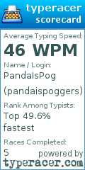 Scorecard for user pandaispoggers