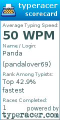 Scorecard for user pandalover69