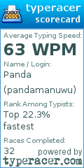 Scorecard for user pandamanuwu