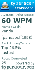 Scorecard for user pandapuff1998