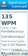 Scorecard for user pandaraceguy