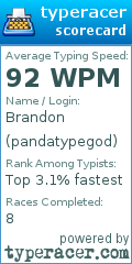 Scorecard for user pandatypegod