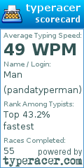 Scorecard for user pandatyperman