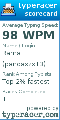 Scorecard for user pandaxzx13