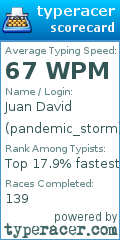 Scorecard for user pandemic_storm