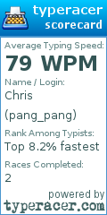 Scorecard for user pang_pang