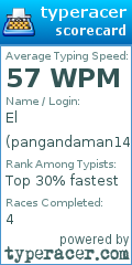 Scorecard for user pangandaman143